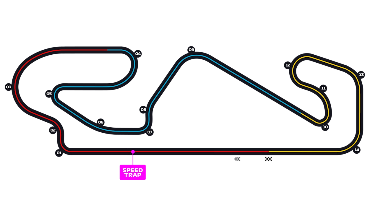 Barcelona circuit