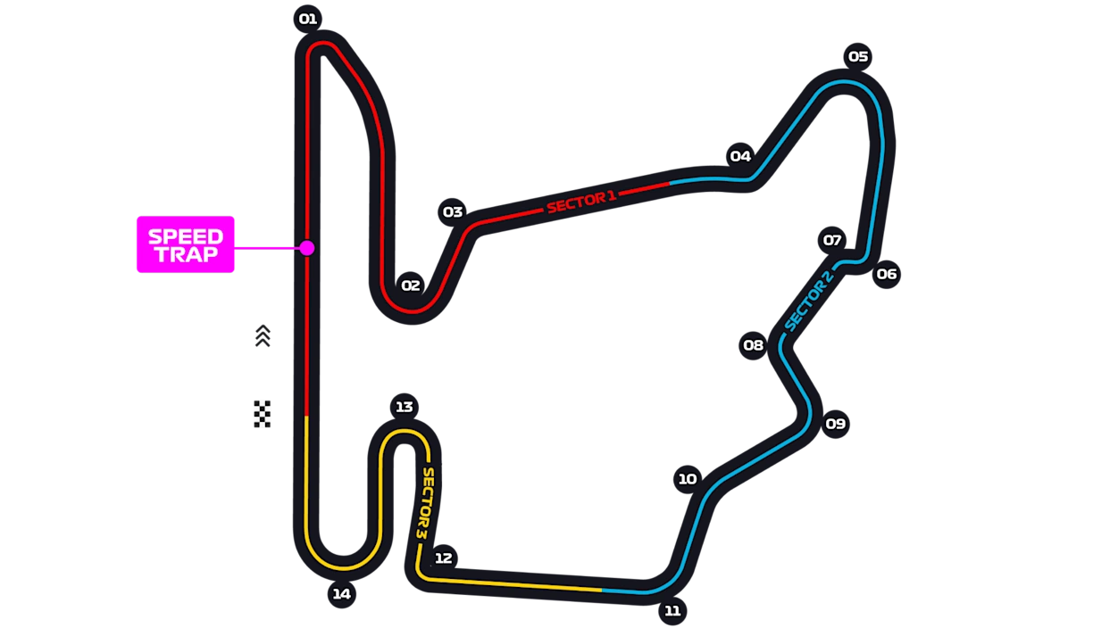 Budapest circuit