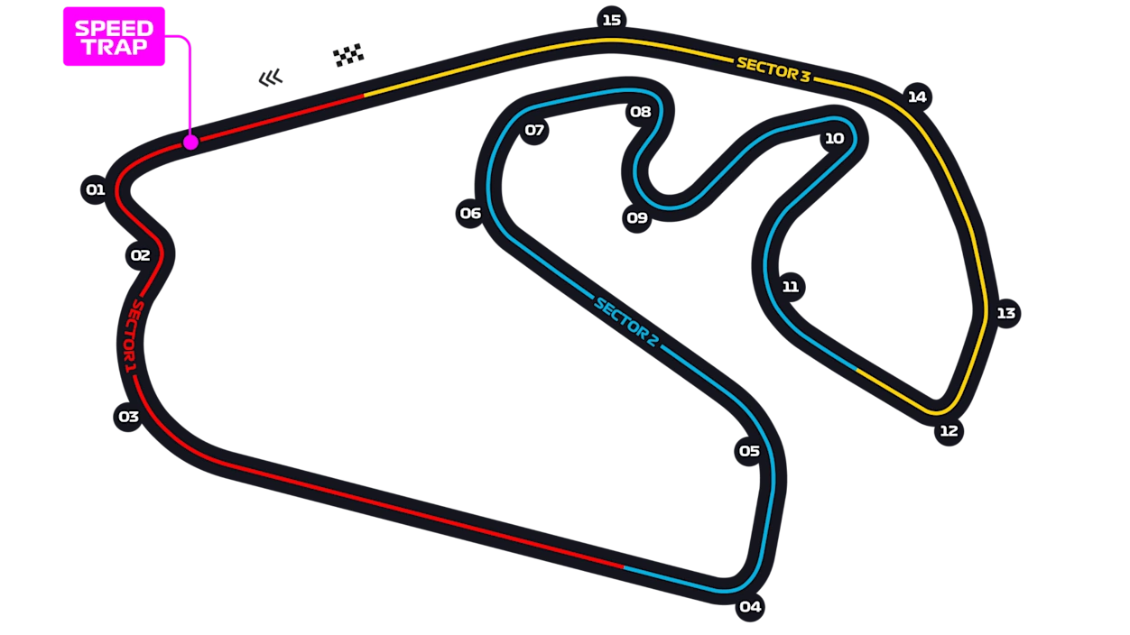 São Paulo circuit
