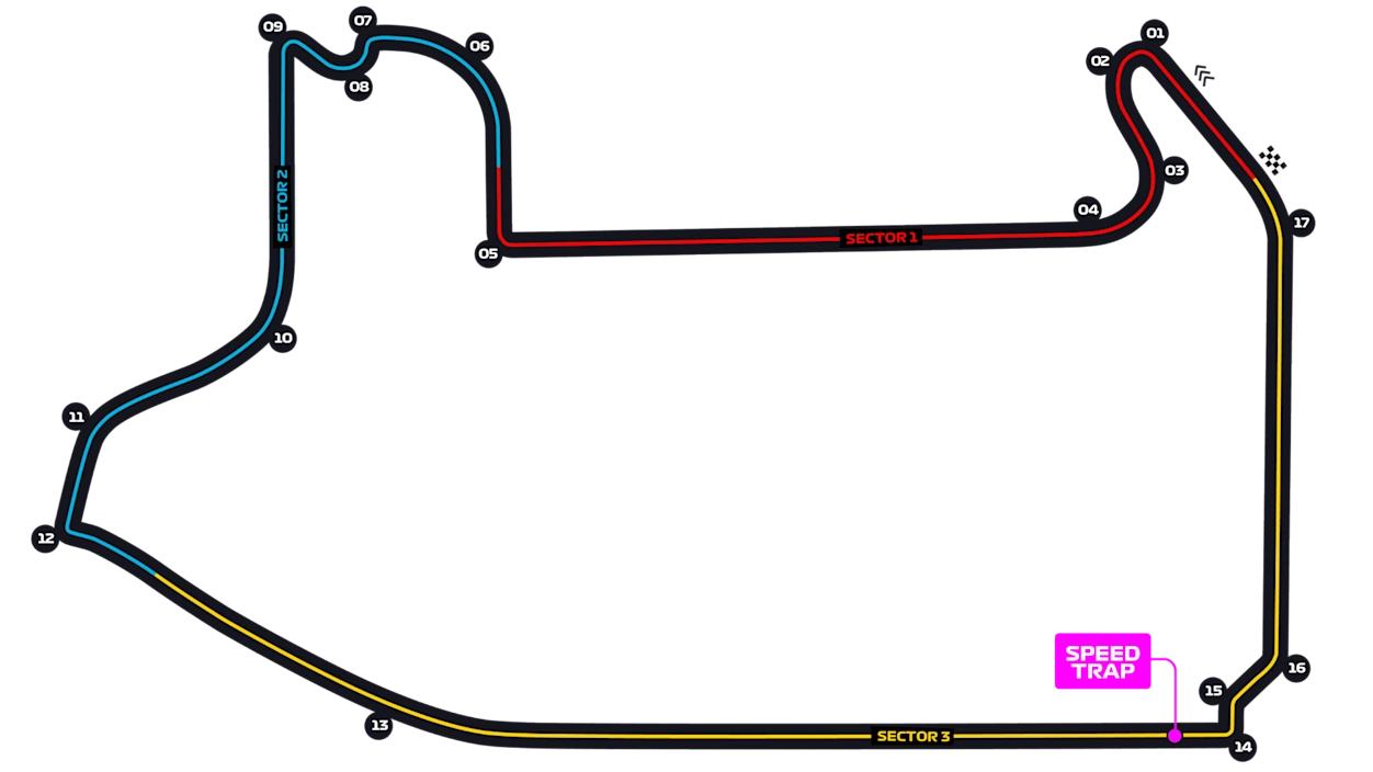 Las Vegas circuit