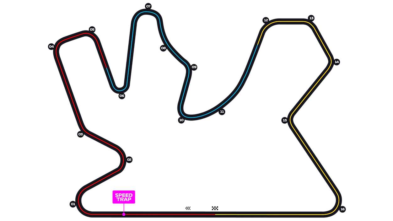 Lusail circuit