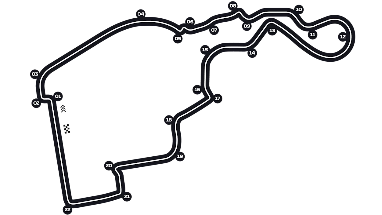 Madrid circuit