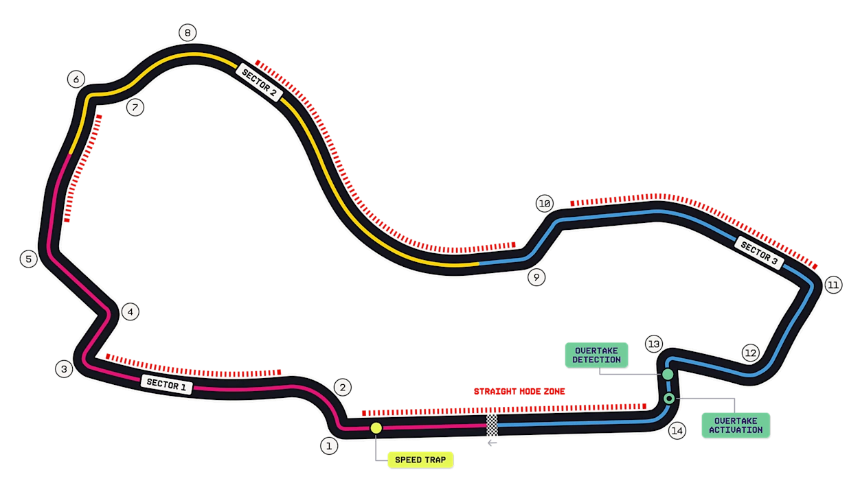 Melbourne circuit