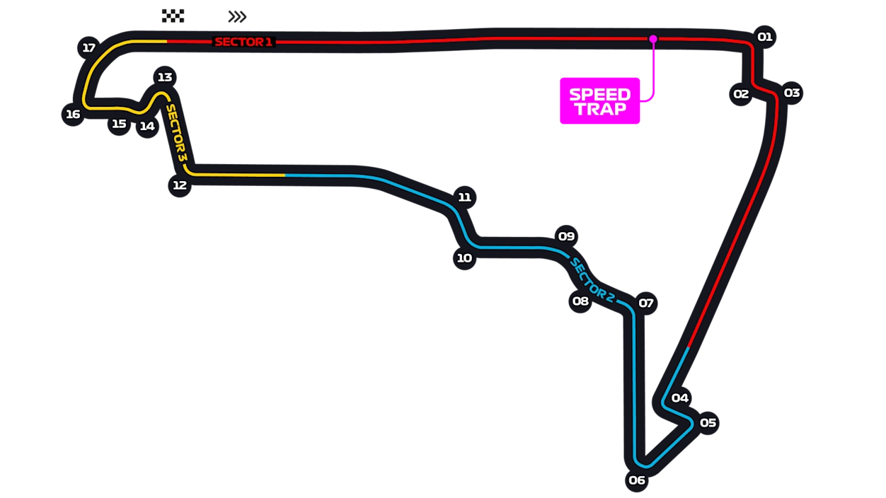 Mexico City circuit