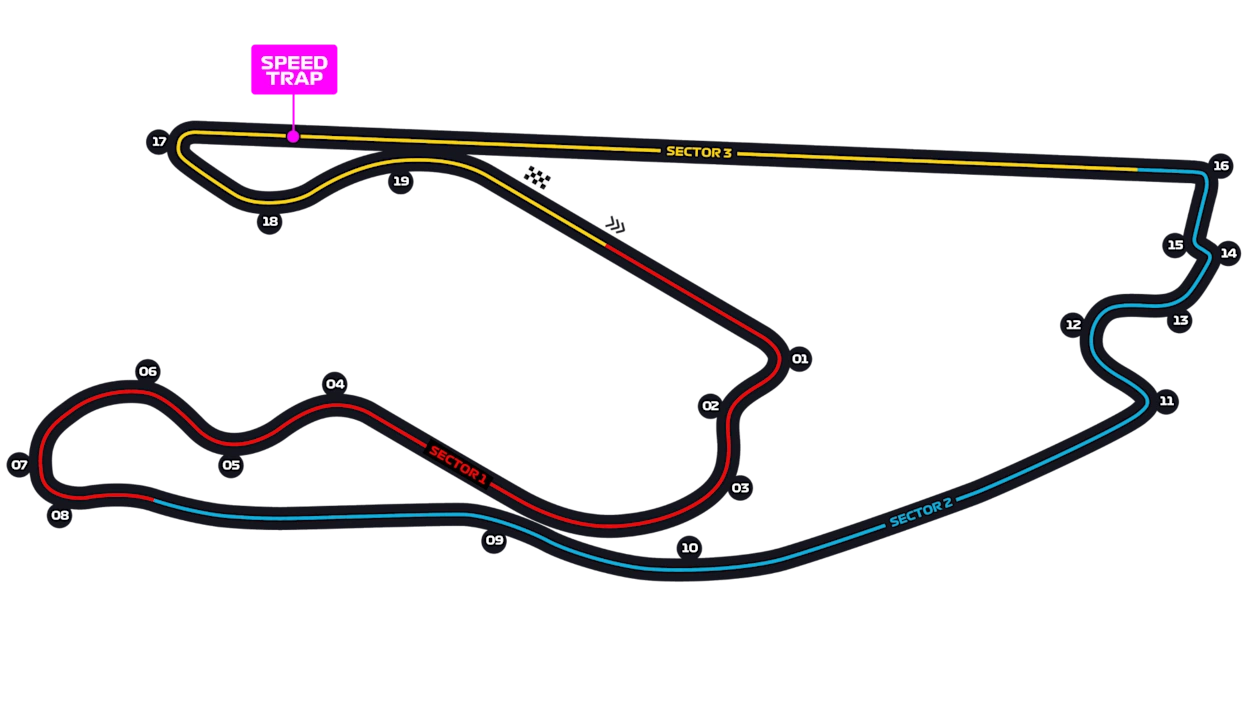 Miami Gardens circuit