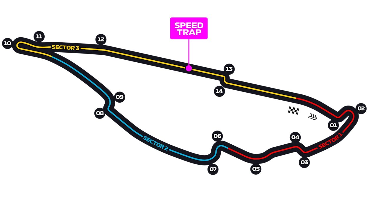 Montréal circuit