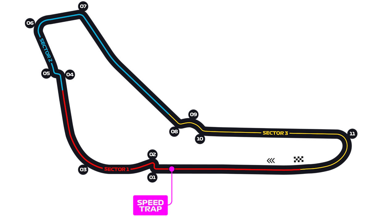Monza circuit