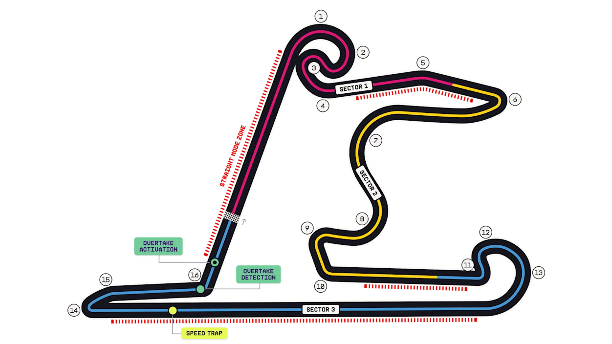 Shanghai circuit