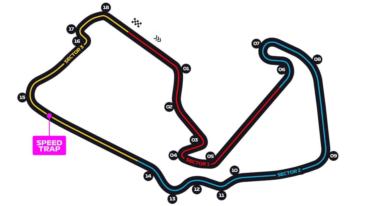 Silverstone circuit
