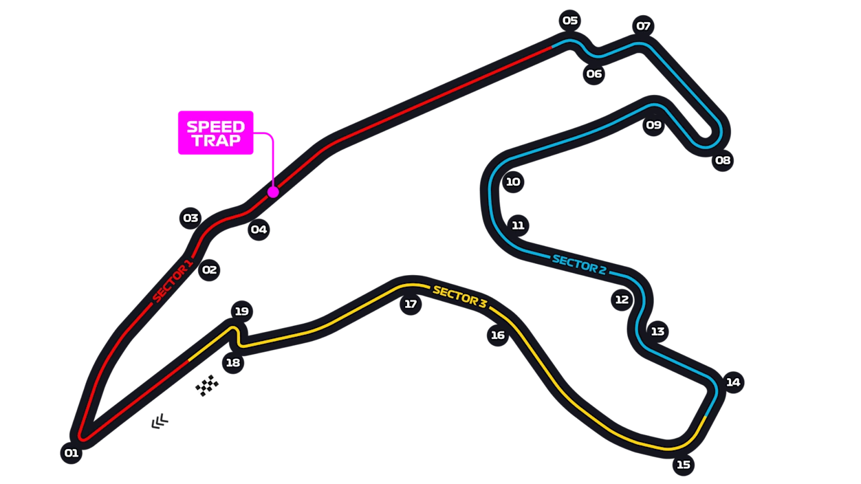 Spa-Francorchamps circuit