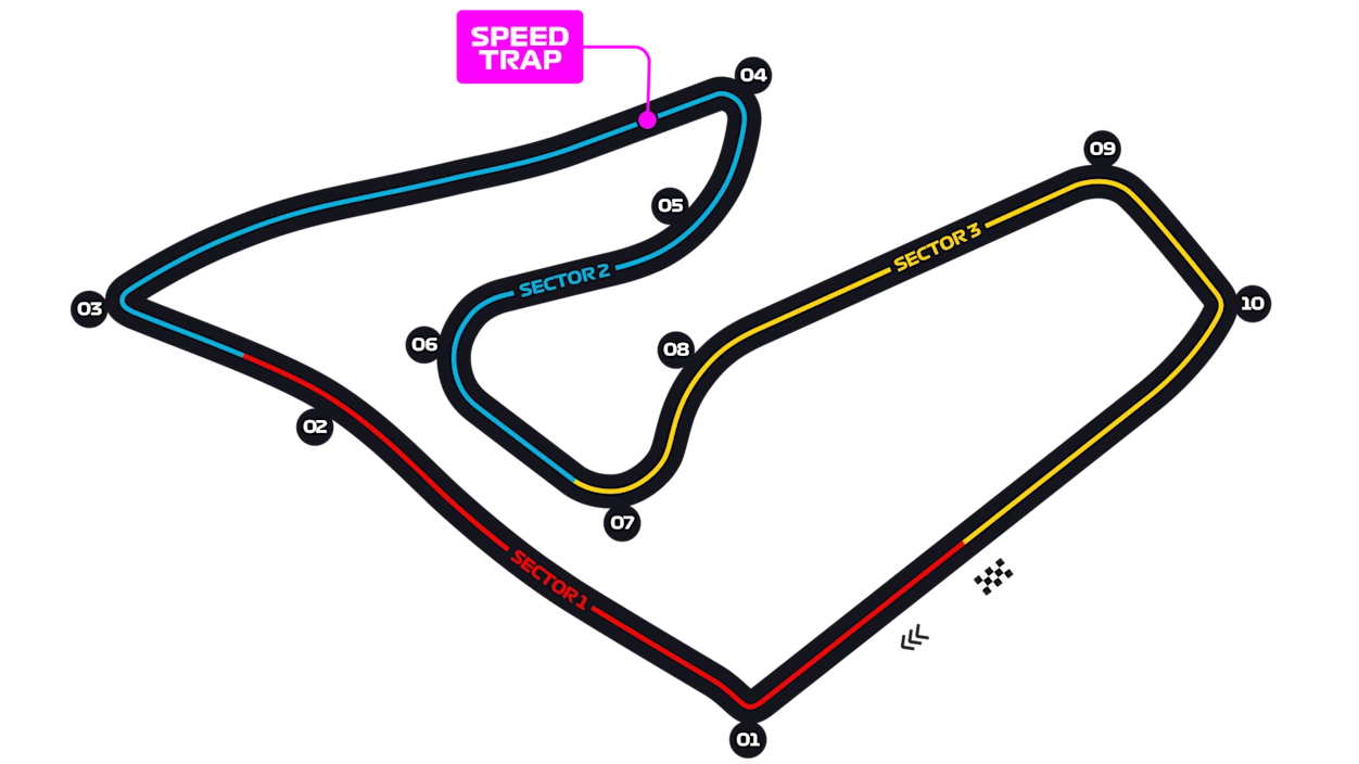 Spielberg circuit