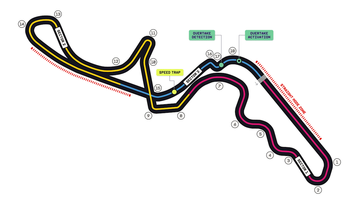 Suzuka circuit