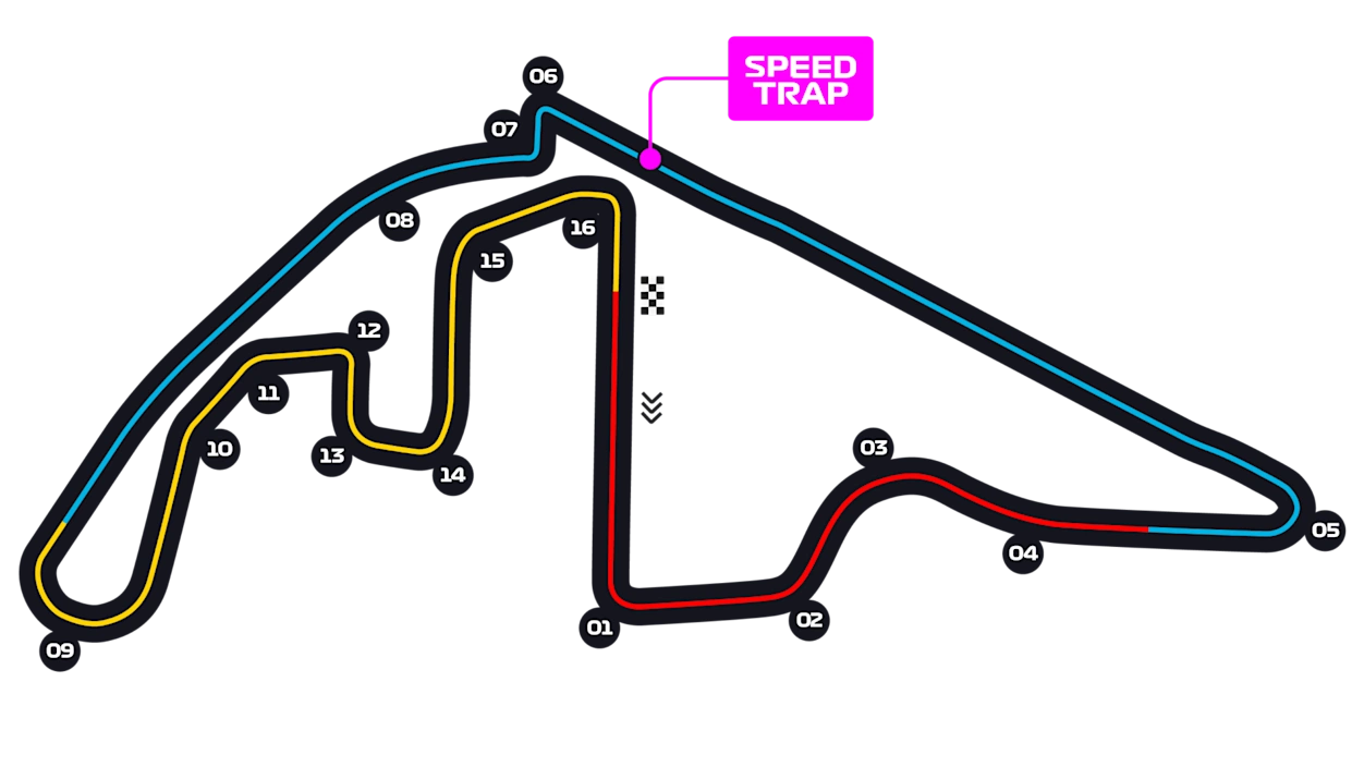 Yas Marina circuit