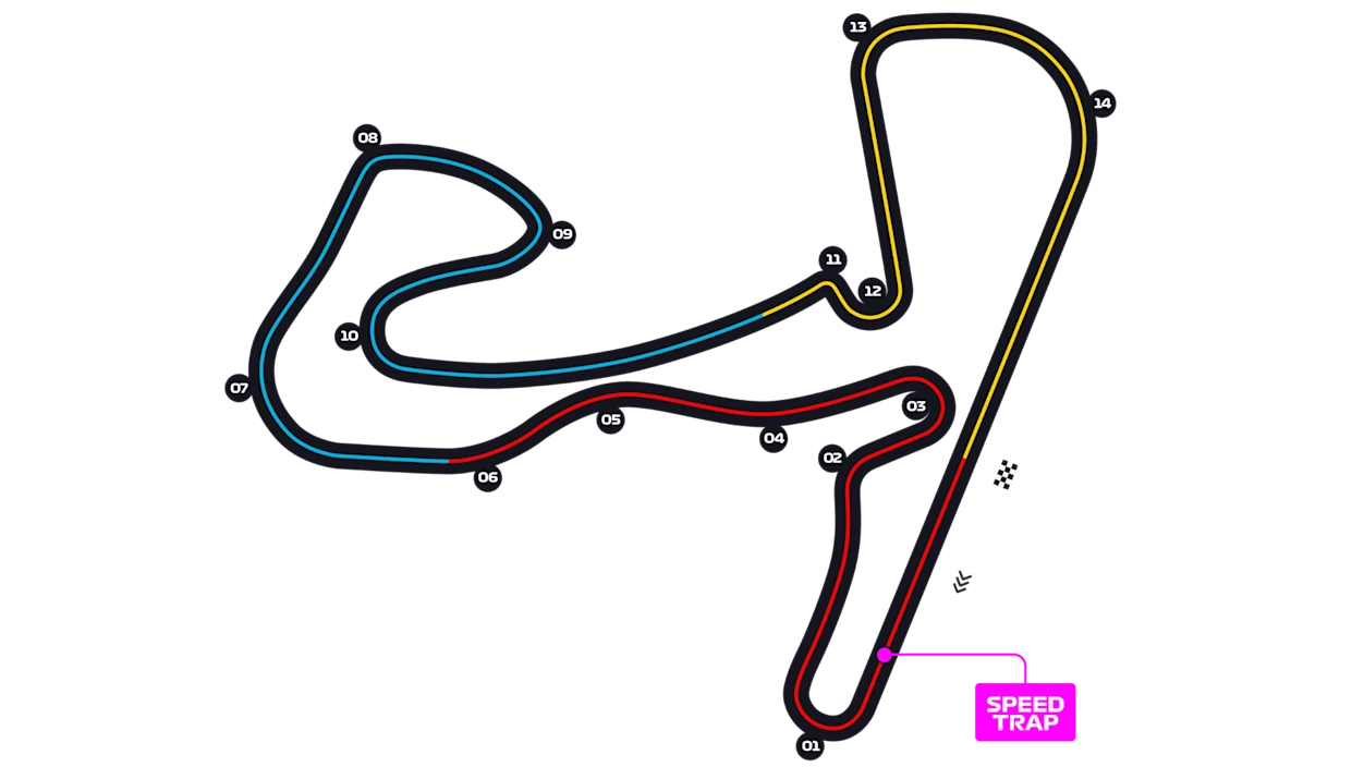 Zandvoort circuit